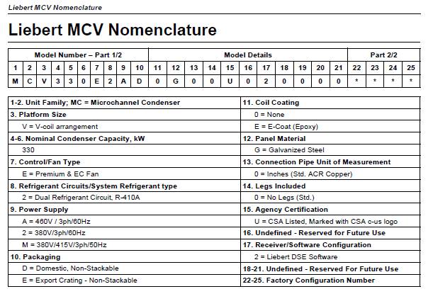 MCV