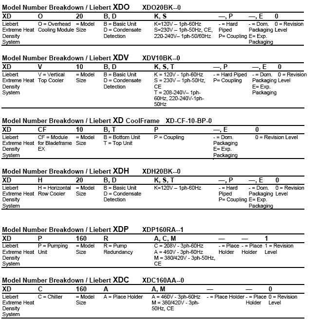 liebert-ds-model-number-format